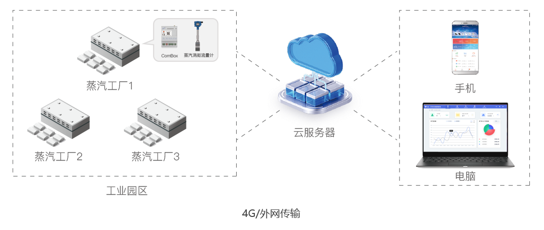 蒸汽贸易计量系统-更新20241115_11.png