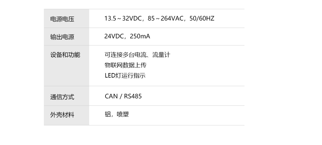 产品详情页-ComBox_技术参数.png