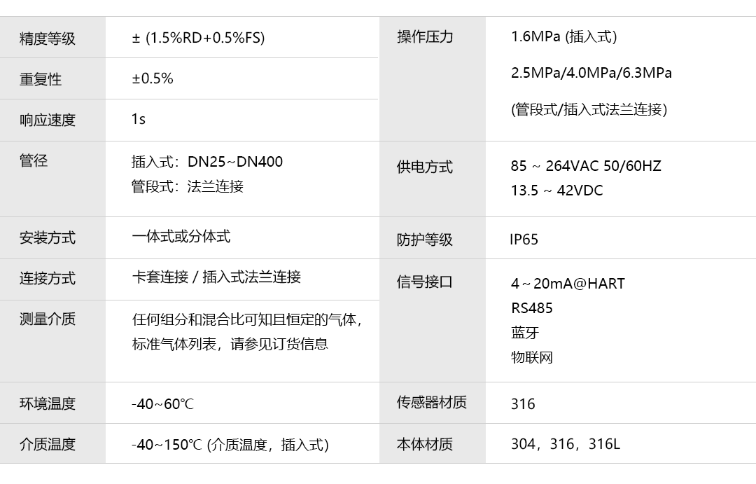 产品详情页-TGF200系列_技术参数.png