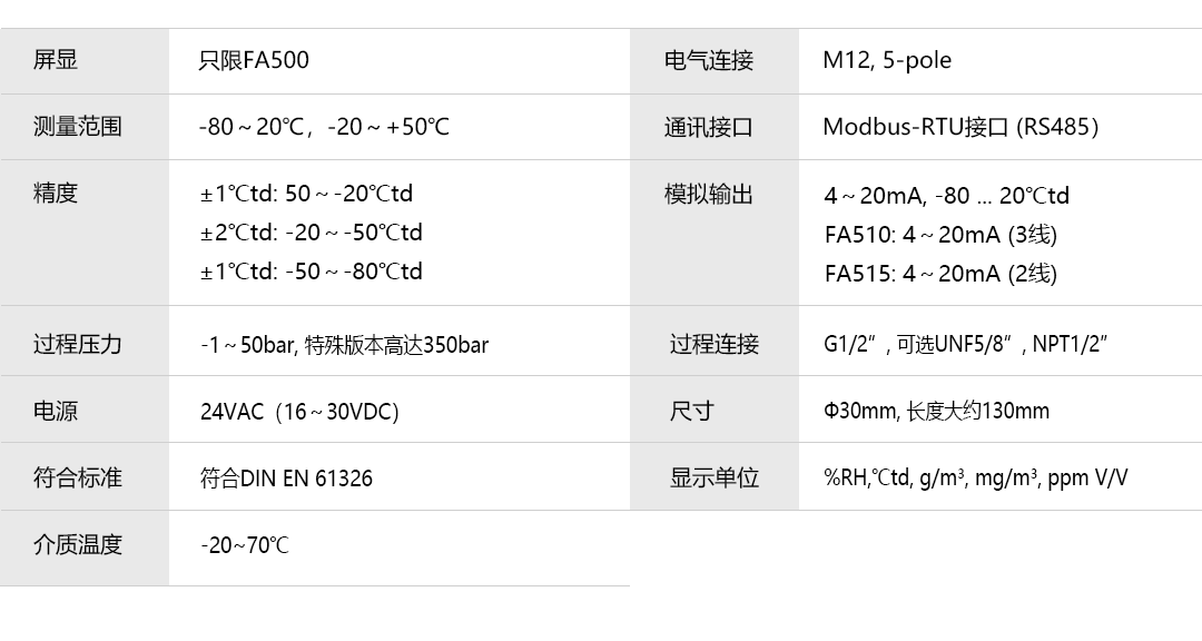 产品详情页-FA510-500_技术参数.png