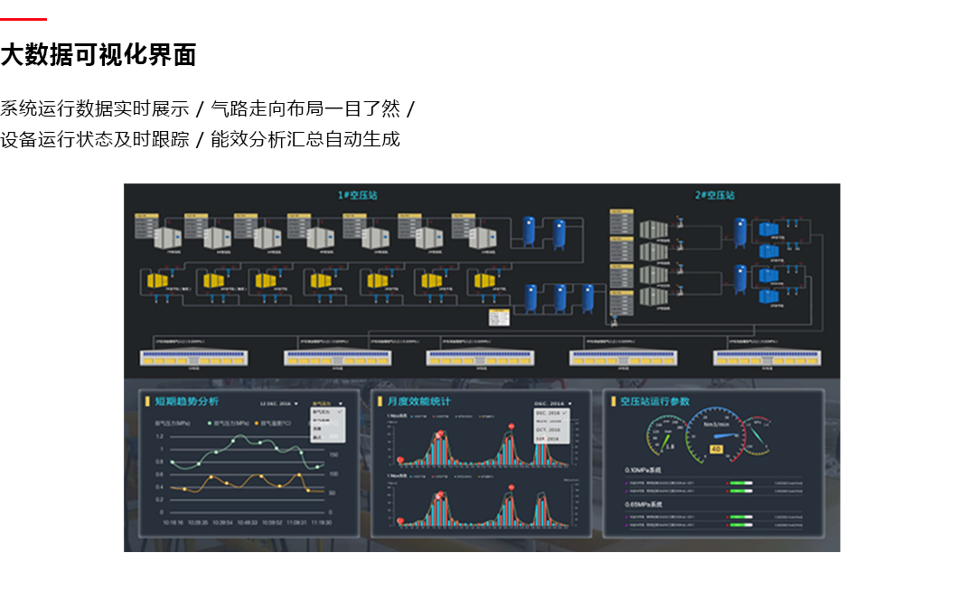 产品详情页-压缩空气智能系统_大数据可视化界面02.png