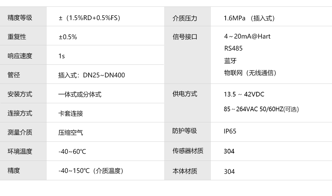 产品详情页-TGF460系列-插入式_技术参数.png