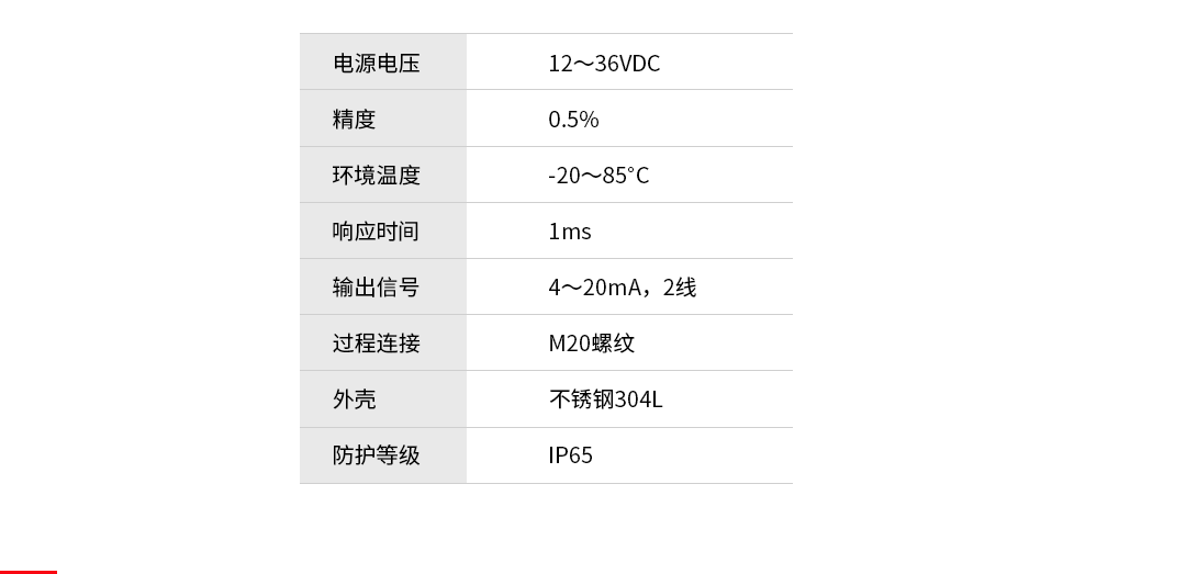 产品详情页-KP300压力变送器_技术参数.png